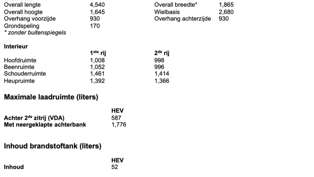 de nieuwste technische specificaties Kia Sportage 2026
